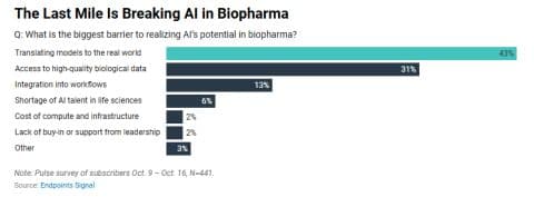 Everyone Said AI Would Eat Biology. Biology Is Eating AI.