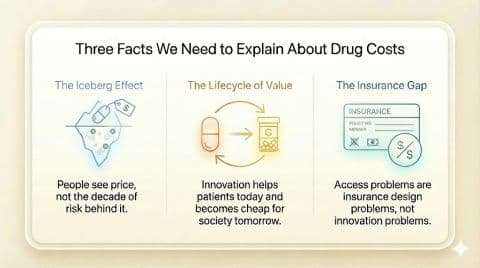 Biotech Is Great at Science. It Is Terrible at Explaining It.
