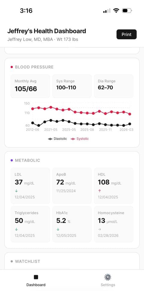 3am. Baby sleeping. Used Claude Code to build a health dashboard that…
