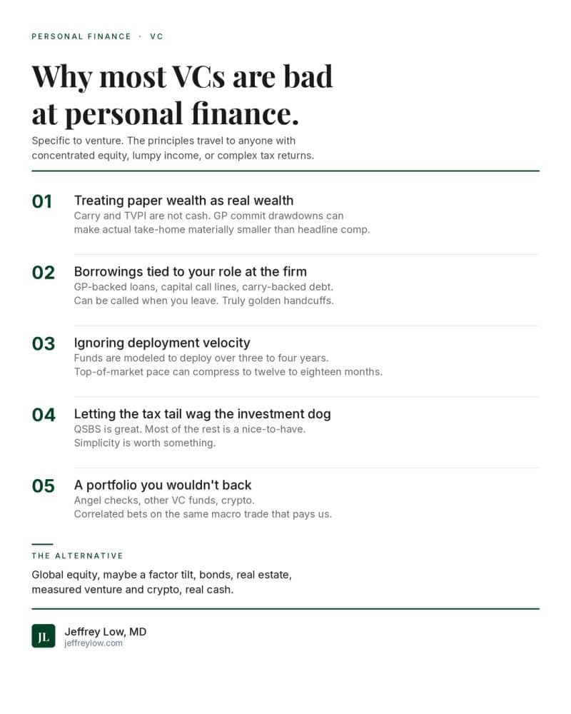 Why Most VCs Are Bad at Personal Finance